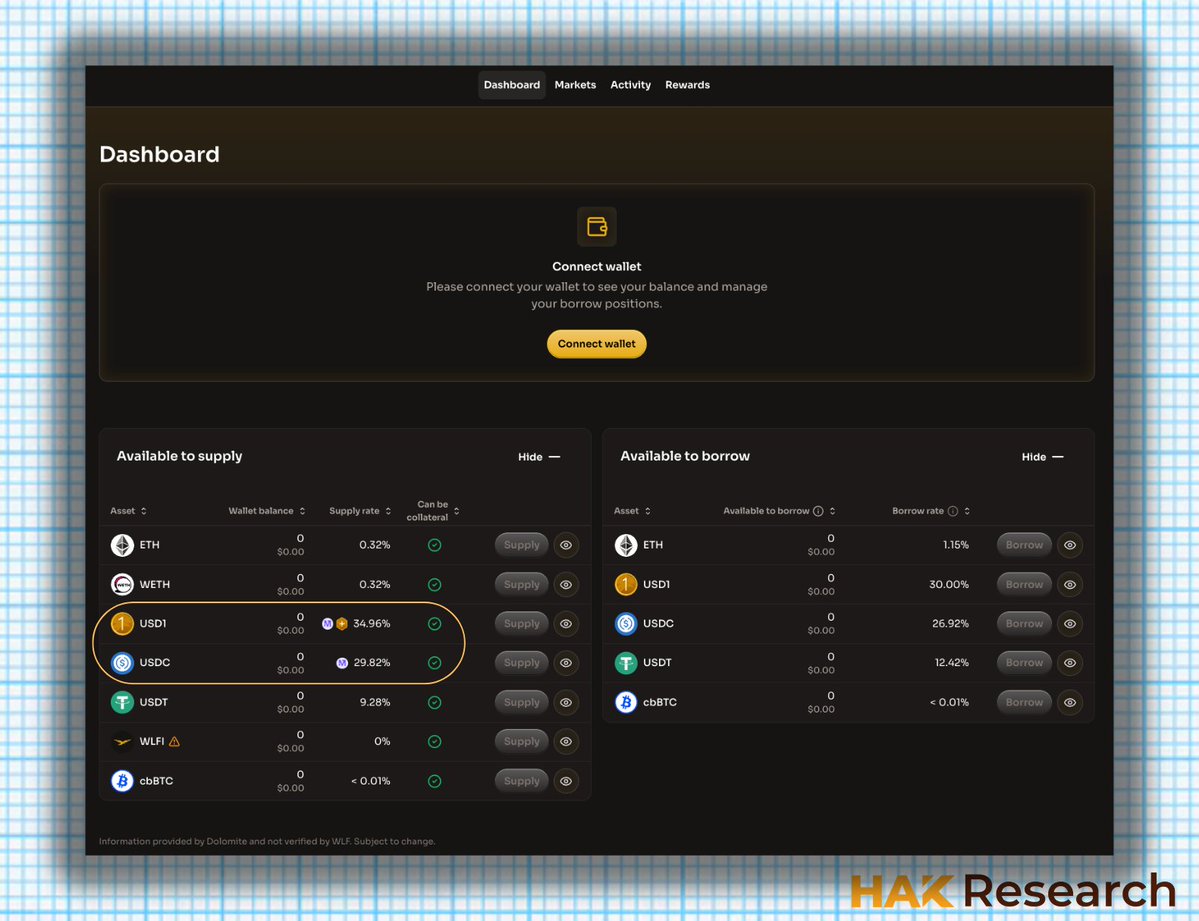 Hak Research tweet media