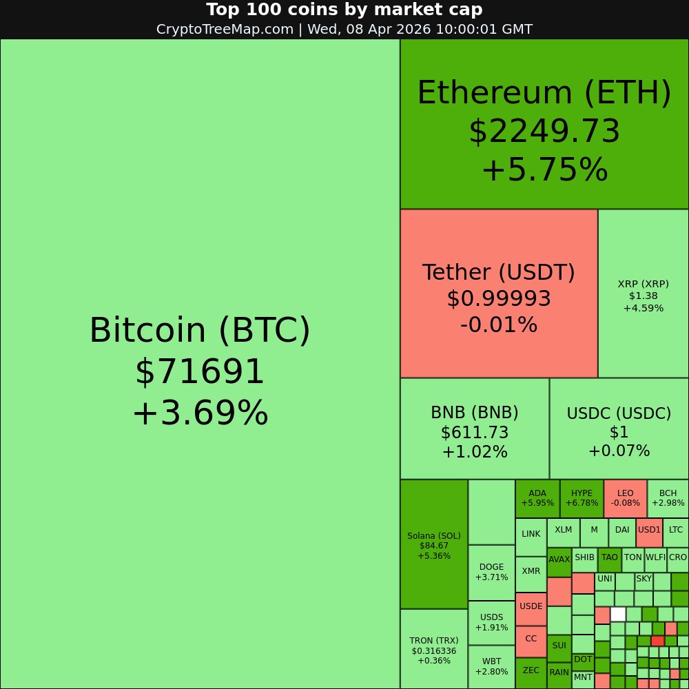 CryptoTreeMap tweet picture