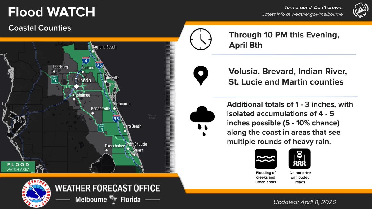 NWSMelbourne's tweet image. Apr 8 | Windy again today so continue to secure loose, lightweight objects.  Most areas will see one or more rounds of showers, some heavy at times with localized flooding potential mainly focused near the coast. Dangerous boating and surf conditions also continue. #flwx