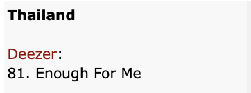 tenlee_team's tweet image. 260408 | Deezer Top Songs Thailand | #TEN_EnoughForMe | 05:35 EDT 

Deezer:
No. 81 Enough For Me

#เตนล์ #TENLEE #TEN #텐