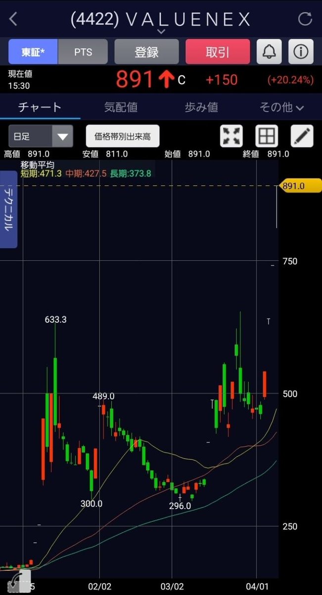 類(ルイ)／投資家 tweet media