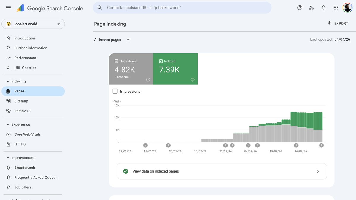 Cesare D'Adamo tweet media