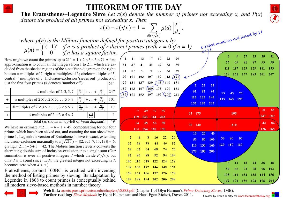 paysmaths's tweet image. Theorem of the Day (April 8, 2026) : The Eratosthenes–Legendre Sieve
Source : Theorem of the Day / Robin Whitty
pdf : theoremoftheday.org/NumberTheory/L…
notes : theoremoftheday.org/Resources/Theo… 

#mathematics #maths #math #theorem