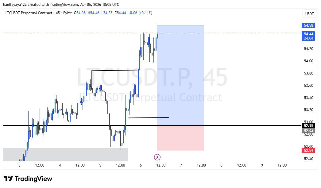 YayaCrypto tweet media