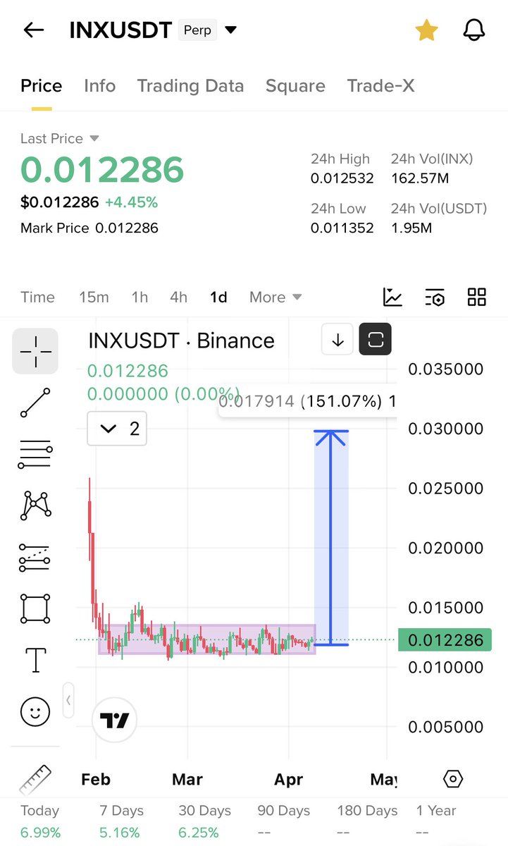 Cryptobull ( Free Premium Calls ) tweet media