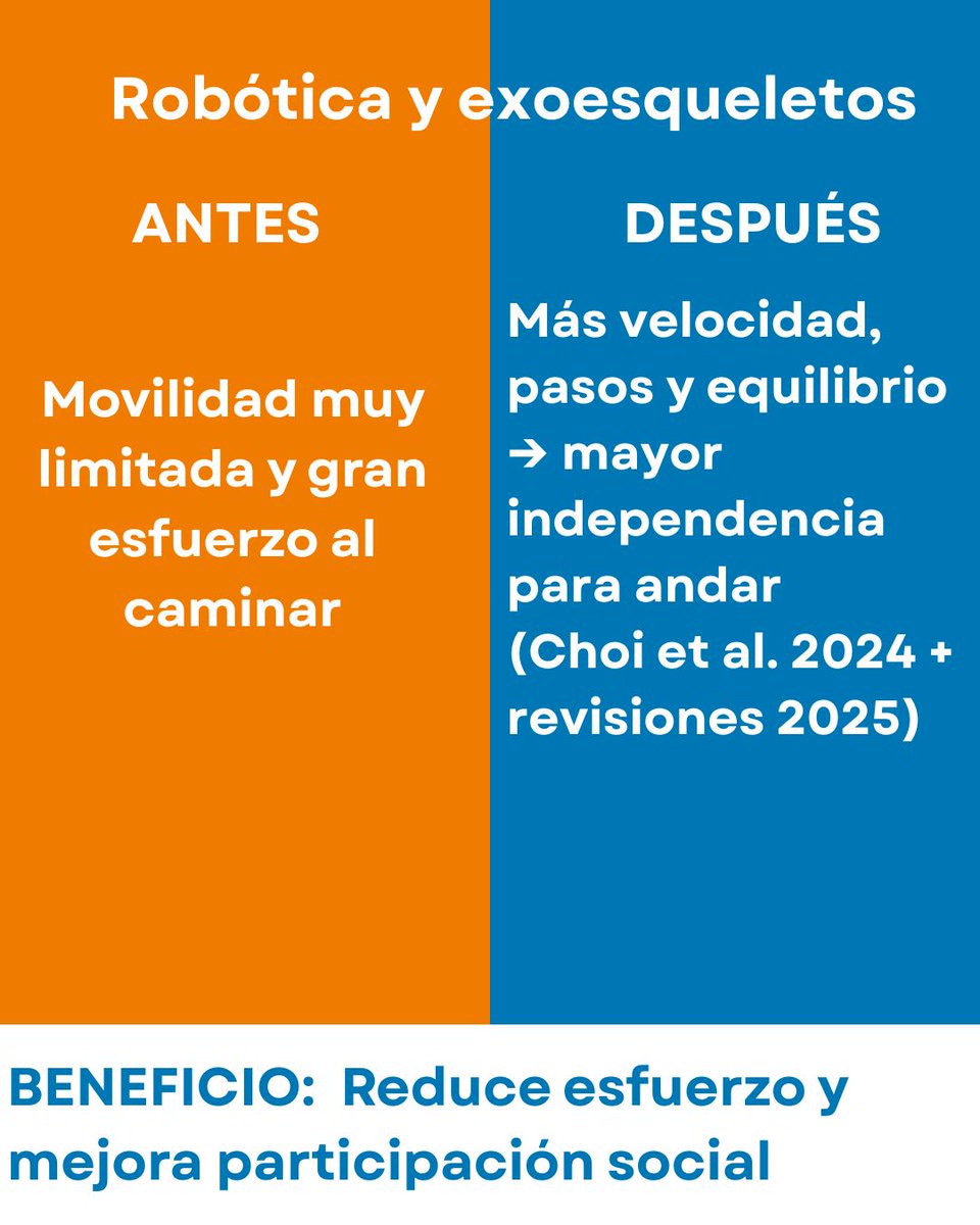 ASPACE Andalucía tweet media
