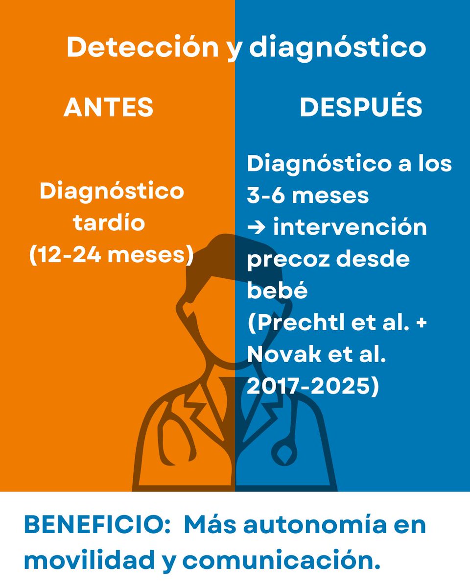 ASPACE Andalucía tweet media