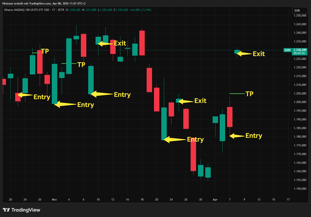 Onlytraders tweet media