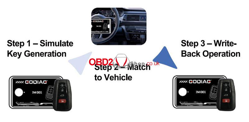 Obd2shopuk's tweet image. GODIAG IM001 User Guide: How to Reuse Locked Toyota/Lexus Smart Keys?
blog.obd2shop.co.uk/godiag-im001-u…
#GODIAG #IM001 #UserGuide #UserManual #Locksmiths