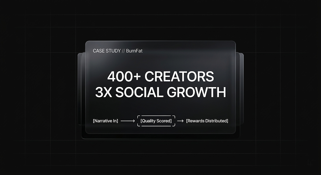 gauge_e1's tweet photo. Case study: Burnfat campaign on GAUGE

400+ creators participated
3x social growth
Organic discovery across the TL

The difference wasn’t volume.
It was alignment.

We filtered for creators who understood and delivered the brand message not just those who posted.

Narrative in.
Quality scored.
Rewards distributed accordingly.

That’s how you scale content without losing control of your message.