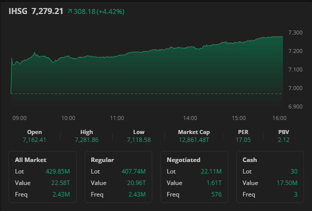 me and my random shoots that "buset indah banget"
