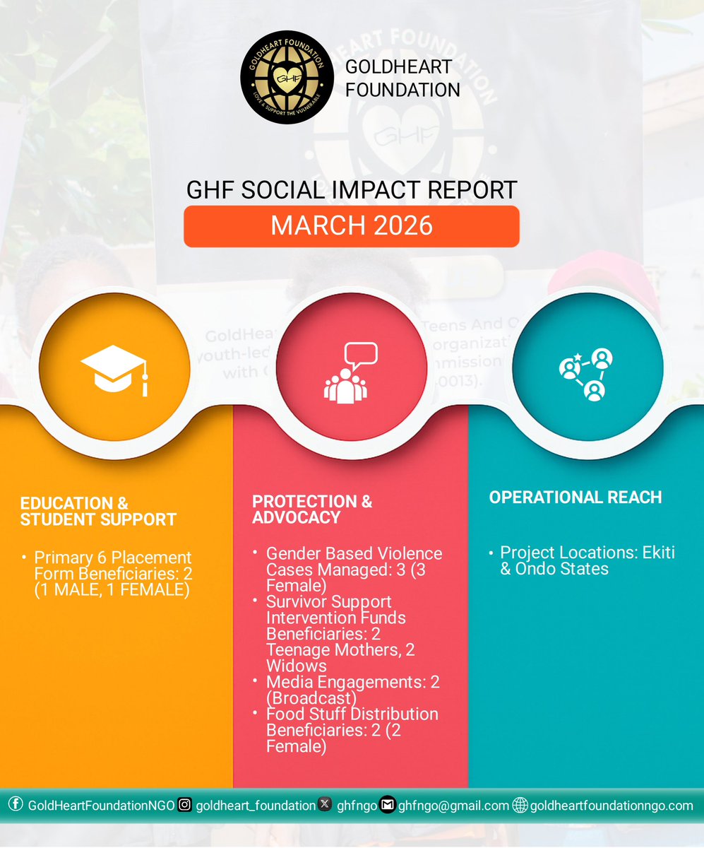 GoldHeart Foundation for Teens & Orphans tweet media