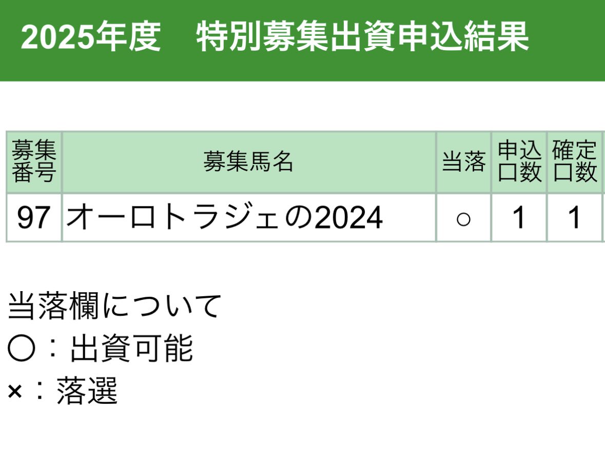 さるとび参上 tweet media