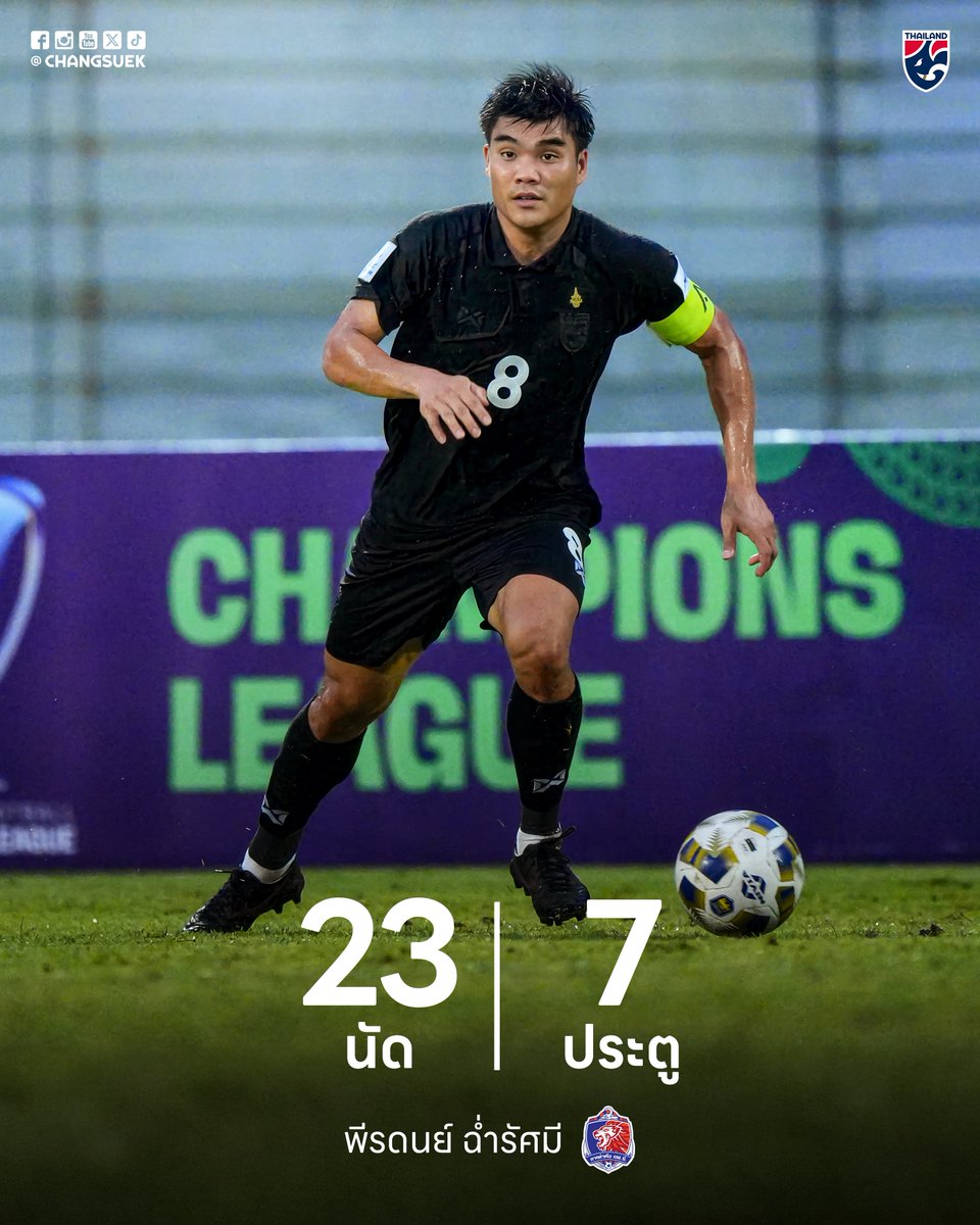 Changsuek_TH's tweet photo. #ChangsuekStats 📊 พีรดนย์ ลุ้นทุบสถิติยิงประตูสูงสุดตัวเอง ในวัย 33 ปี 🔥
#พีรดนย์ ฉ่ำรัศมี กองกลาง #ทีมชาติไทย 🇹🇭 และกัปตัน การท่าเรือ กำลังอยู่ในช่วงท็อปฟอร์ม เมื่อทำสถิติยิงประตูต่อฤดูกาลในลีกมากสุดตั้งแต่เล่นฟุตบอลอาชีพ จำนวน 7️⃣ ประตู
#BYDSealion6League1 https://t.co/Wr6TYgTxk2