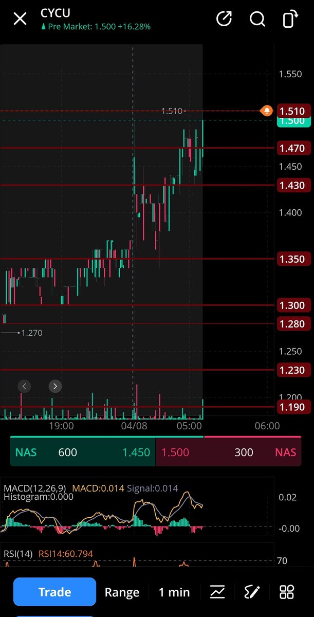 Stock 🛑📈Playing‼️😤260 tweet media