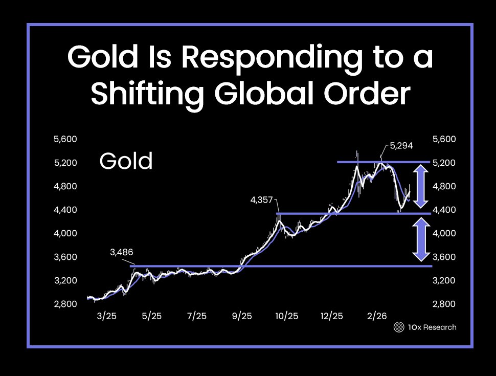 Gold Is Responding to a Shifting Global Order A Quick Update on Our ...