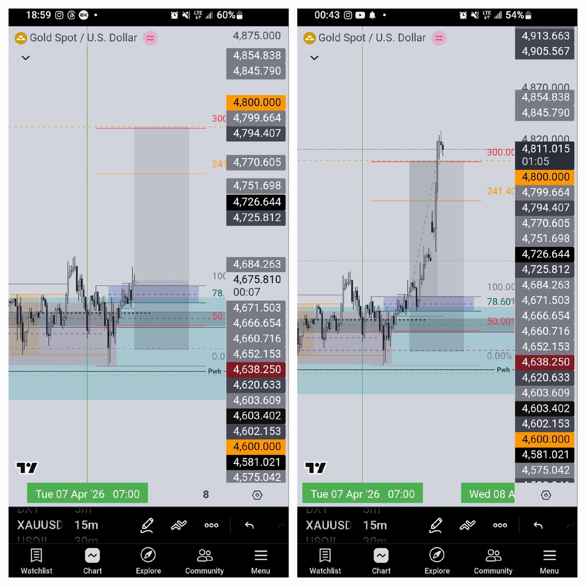 amarrdam's tweet photo. !Read This Twice!

Price does not move randomly — it moves from liquidity → to liquidity, driven by time.

Gold respects this very cleanly.

That's what gives you structure in the chart.. My advice? Master structure!
#nct
@vbsa_fx https://t.co/eGKnLM57xf
