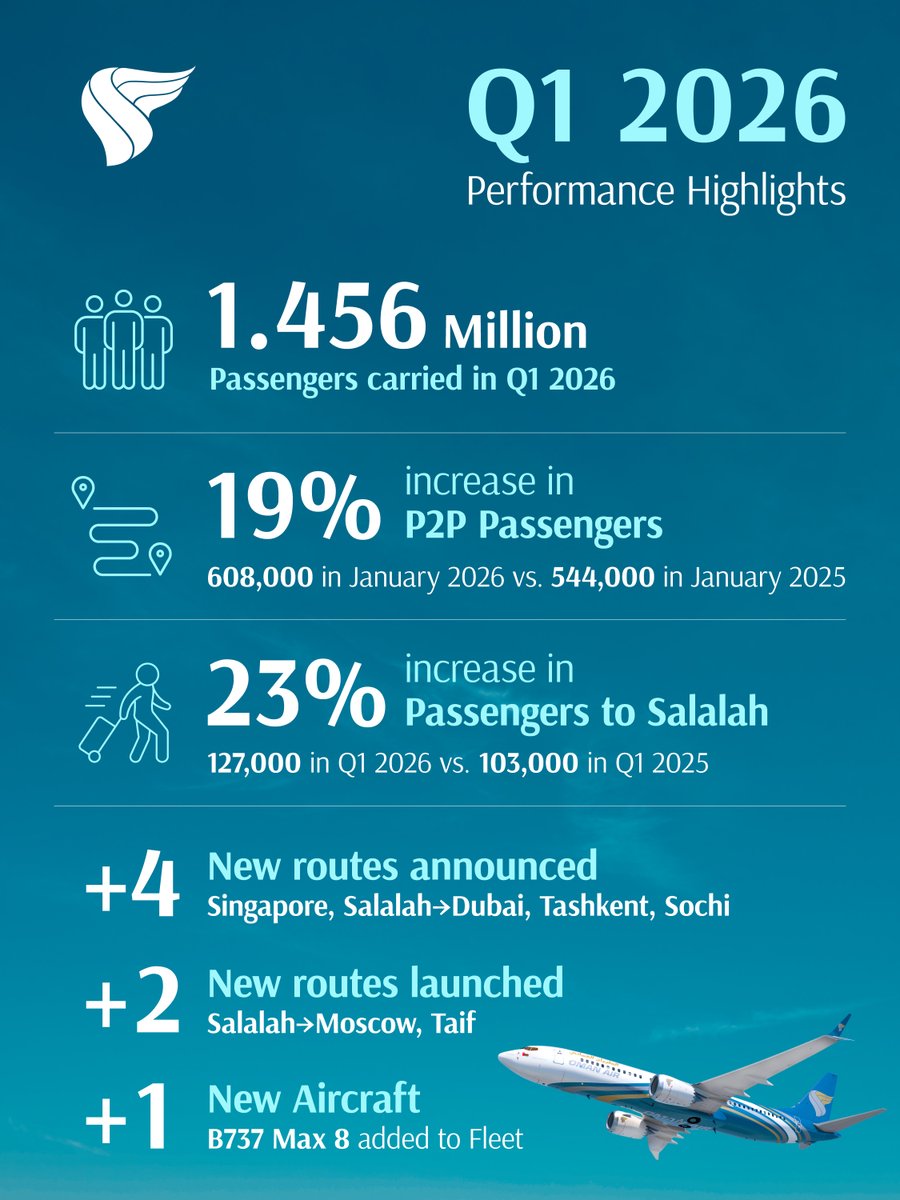 Oman Air tweet media