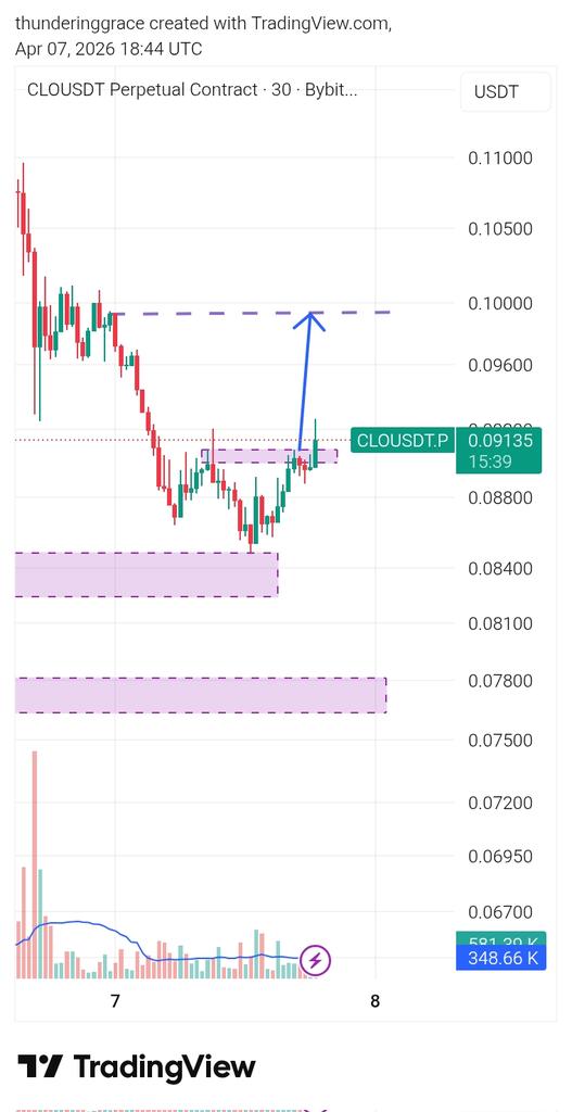 malas crypto 📉📈 tweet media