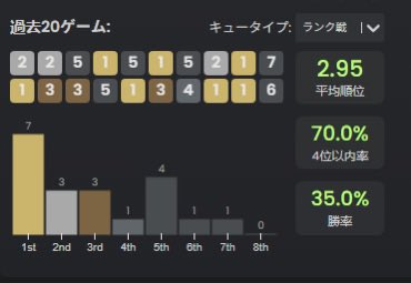 cage09248's tweet photo. TFT今が1番勝てる https://t.co/x4jyXytmyD