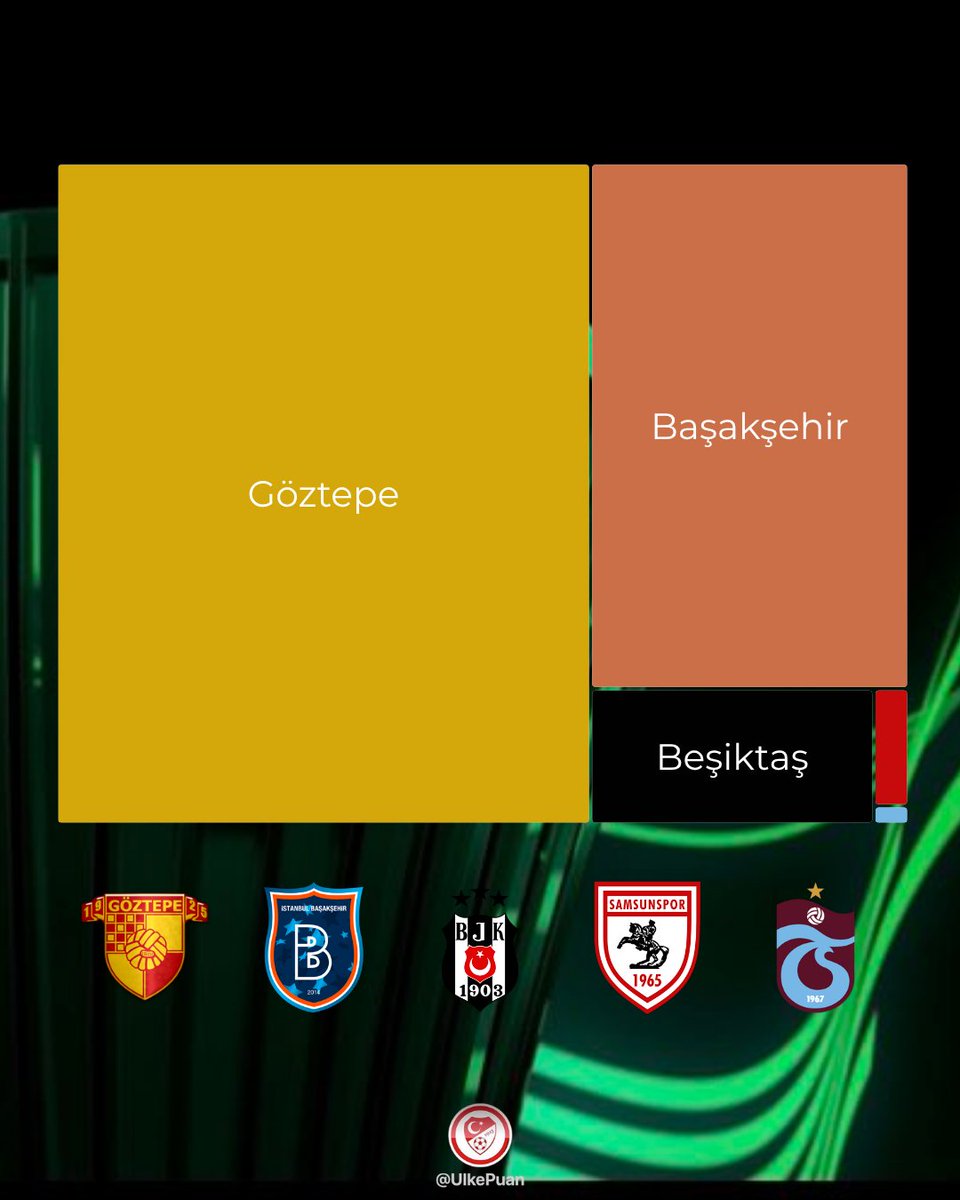 Ülke Puanı tweet media