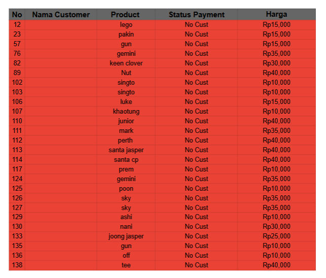 Akun backup gi tweet media