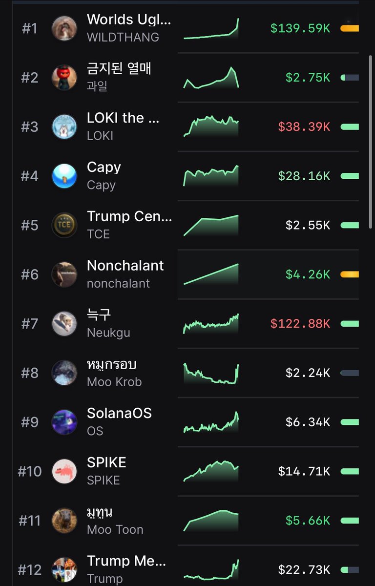 FEXIR | CRYPTO ♟️🎯 tweet media