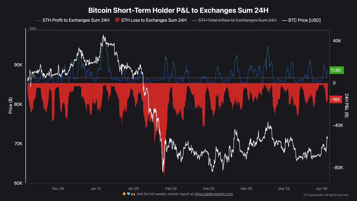 Cryptoc1N's tweet photo. https://t.co/HCUjlB2uxO