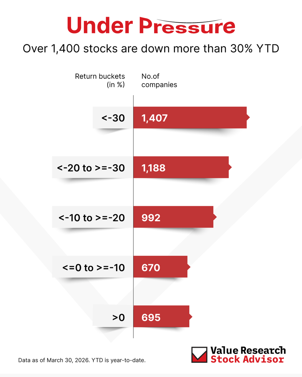 Value Research Stocks tweet media