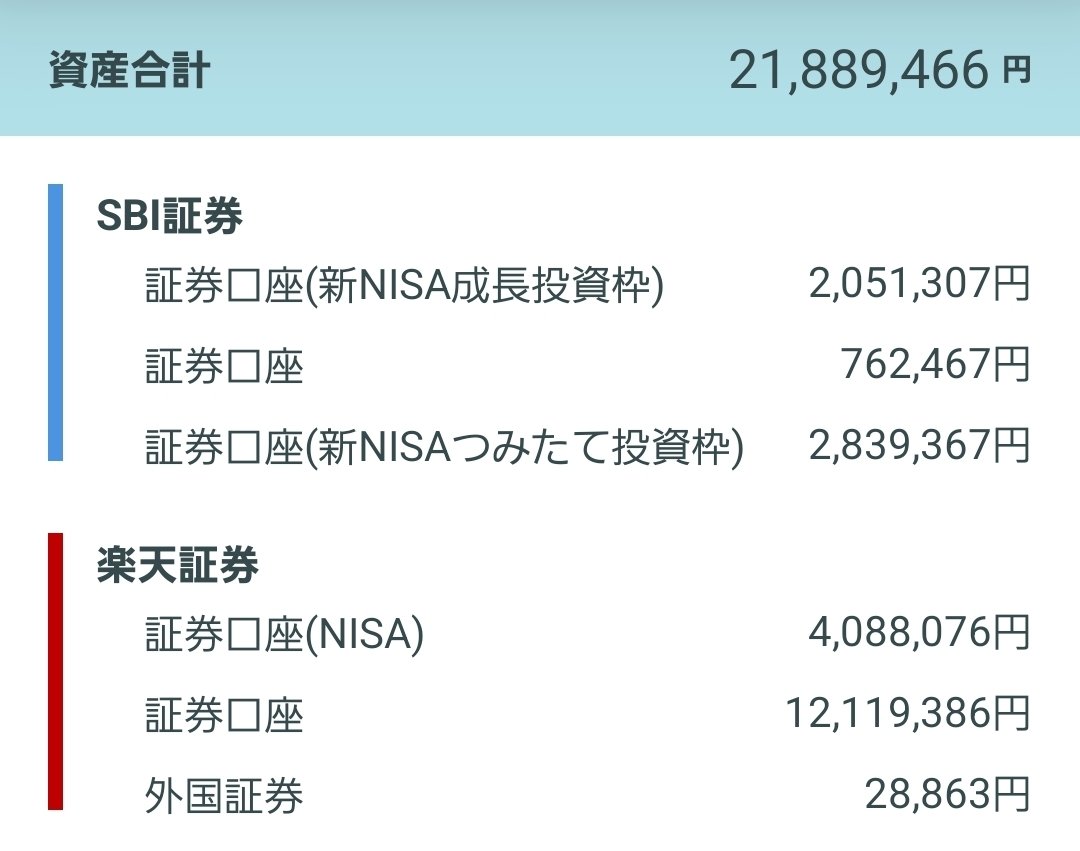 高専卒女子🌸投資奮闘記@目標1億円 tweet media