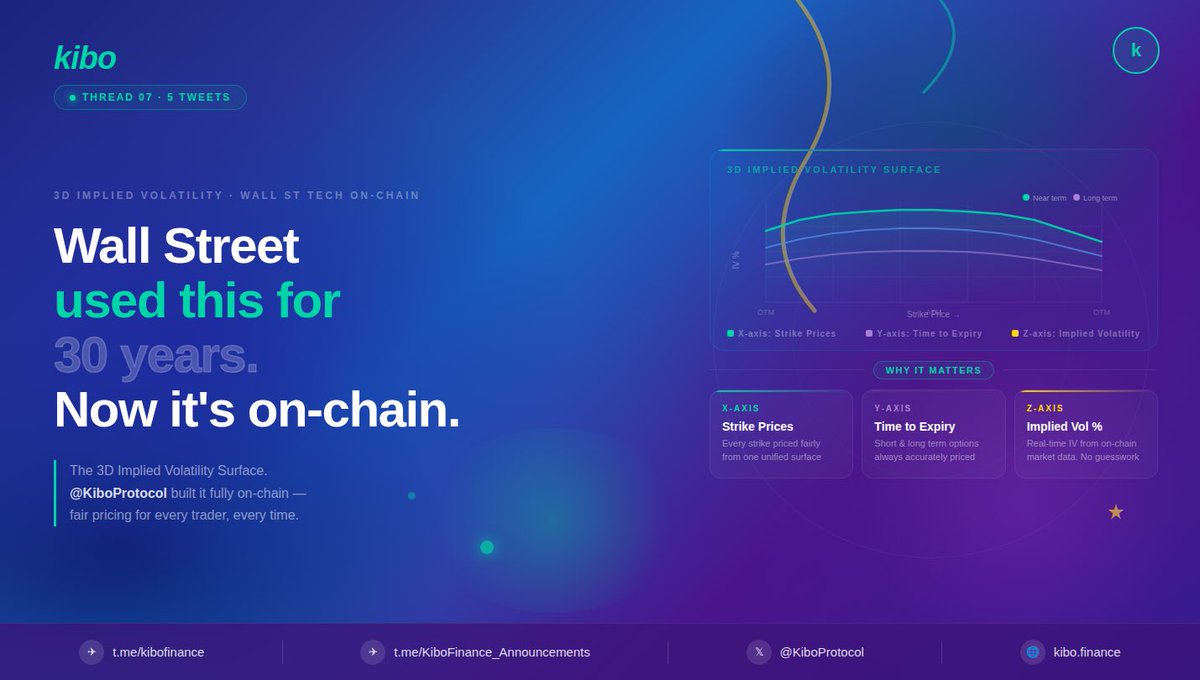 Kibo Finance tweet media