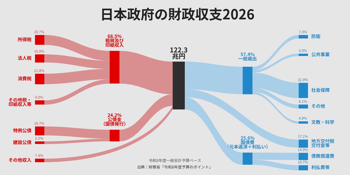 ハル☀️@米国ETF・オルカン・米国株投資🇺🇸 tweet media