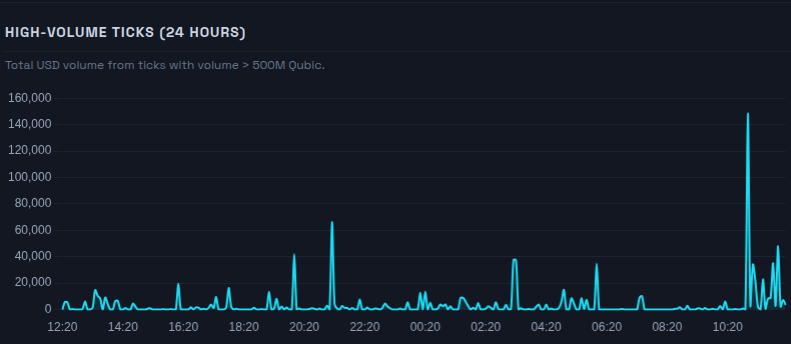 QubicLT ױ tweet media