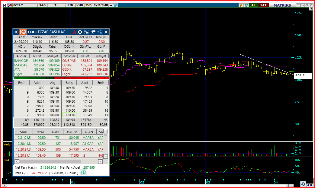 karagoz4444's tweet image. #ecilc  kırmızı indikatör e kadar yolu açık kısada düşeni kırdı bu gün