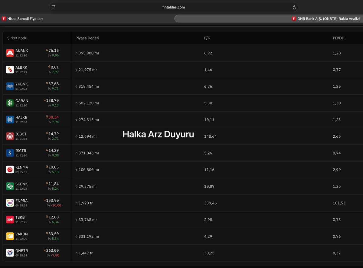 Halka Arz Duyuru tweet media