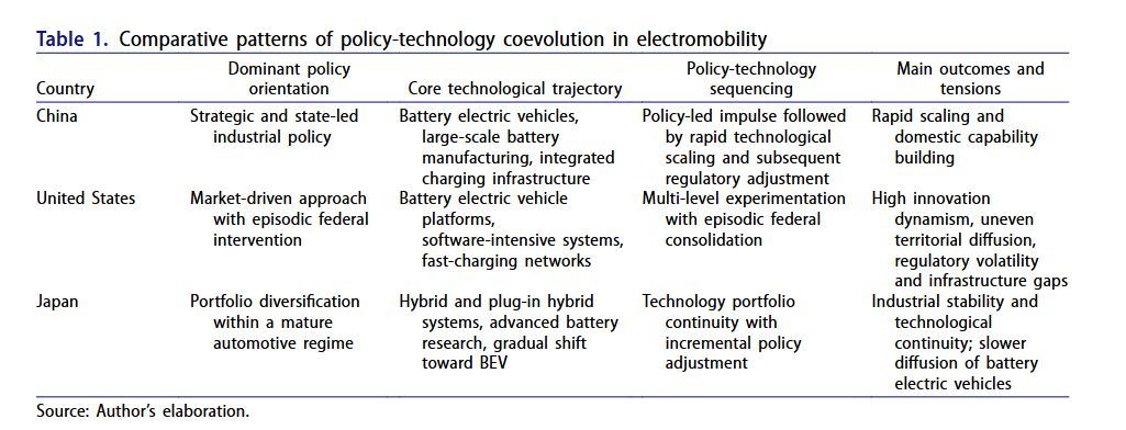Journal_PDP's tweet photo. Now being read at PDP

Policy–technology coevolution in electromobility: three national trajectories in China, the United States, and Japan by Adriana Martínez Martínez

Browse more here: https://t.co/tb0MK8h55Y https://t.co/edeR9NYaxi