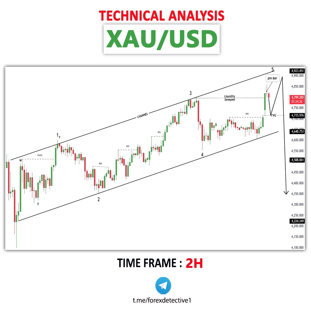 Forex Detective tweet media