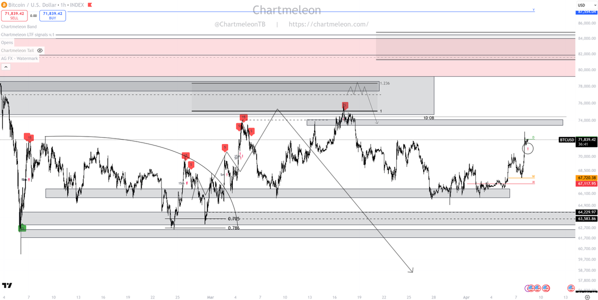 Chartmeleon tweet media