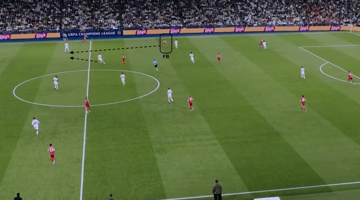 Ruxiiii4's tweet photo. I like how Bayern use Fullbacks’ Dynamic Superiority to progress as a main intention.

The behaviours on each side are slightly different based on the players’ strengths, but the main idea is to create problems in the opposition defensive structure with the fullbacks pushing high dynamically, moving up as the ball travels to that side, not before. Let’s focus on the right side today. 

When the fullback pushes higher, the first objective is to open a direct passing lane for Olise, inverted left-footed winger, to receive. Once he receives, the opposition centre-back faces a 2v1 dilemma: stay with the centre-forward or follow the fullback’s run in behind. Most centre-backs protect the space in behind, which allows Olise to connect with the centre-forward inside.

The fullback’s starting position behind the winger makes tracking the run more difficult for the defender. Because the movement is dynamic and well-timed, opponents have very little time to react or exchange marks.