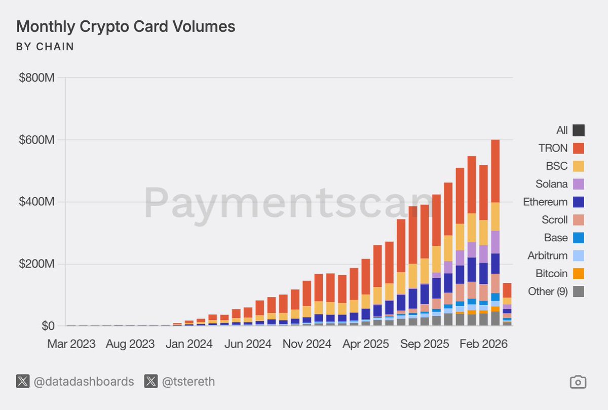 Onchain Payments Matrix tweet media