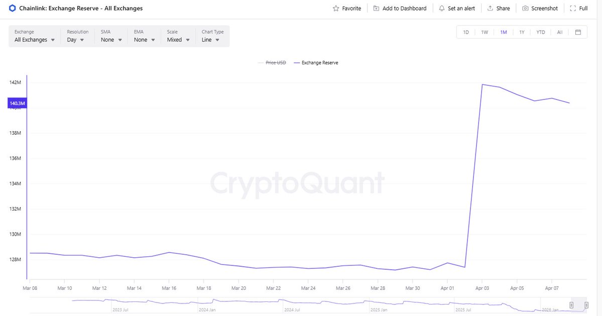 LINK-BULL ennes tweet media
