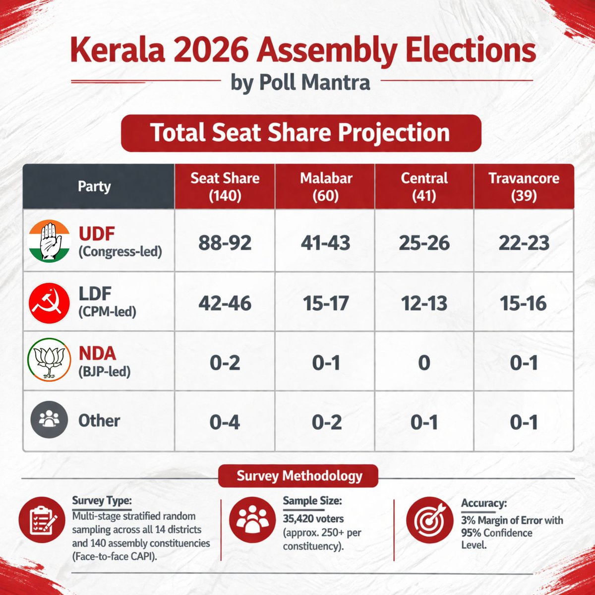 ममता ट्राबल tweet media