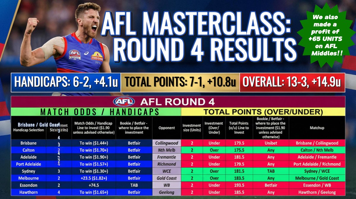 2026 Sports Investment Masterclass tweet media