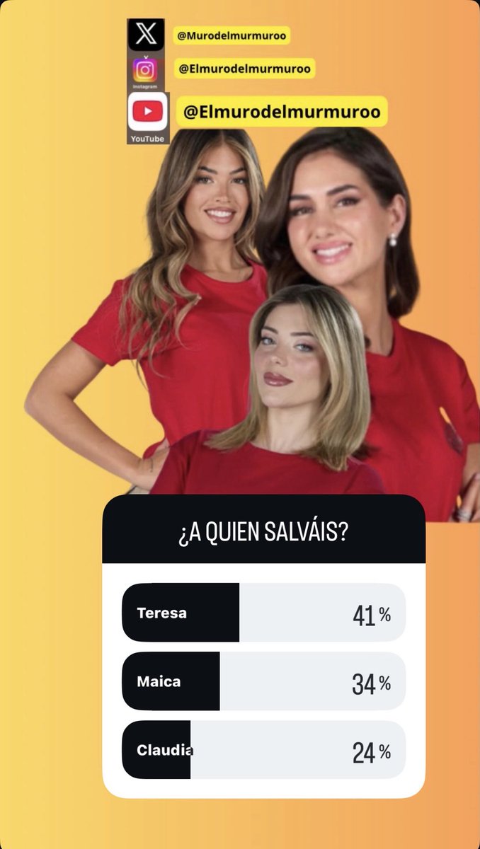 Murodelmurmuro's tweet photo. Esta es la encuesta en Instagram.

Yo alucino! Luego, diréis q rollo el reality vais a salvar a una persona que ha estado durmiendo 20 horas? Solo porq no os cae bien Claudia? Claudia no te merecen. Luego no nos quejemos de que las audiencias bajan. #Tierradenadie5 https://t.co/P6ZVyCRrhp
