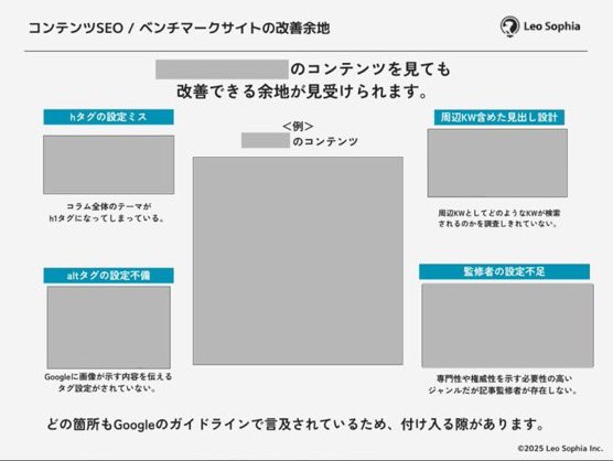 ban__SEO's tweet photo. SEO頑張ってるのに、競合に勝てない。

こうした状況で最も厄介なのは、「差がついている原因が特定できない」ことだと思います。
コンテンツの問題なのか、ドメインの問題なのか、キーワード戦略の問題なのか。

ここが分からないまま「とりあえず記事を増やそう」でリソースを使い続けてる企業様、本当に多いですし、原因が見えなければ、追加投資の判断もできないとお困りの方もいると思います。

弊社の支援事例では、競合との差分を正確に分析した上で注力ポイントを絞ったことで、

・クリニック事業：5ヶ月で月間500CV、CPA約10%削減
・EC事業：立上げ2ヶ月で月間100CV突破

といった成果に至っています。

逆転できるかどうかは「どこで負けてるか」次第。

「うちはどこで負けてて、どこなら勝てるのか？」

ご希望いただけたら無料で分析してレポートにまとめます。
改善した場合の「アクセス数」や「事業インパクト(コンバージョン数や利益)」についても分析しレポートに落とし込むので、投資判断材料が欲しいという方でもご活用いただけます。

(直近のアップデートの影響を受けてしまって、回復の見立てが作れず困っているという方もぜひご相談ください。)

ご希望の方はコメント欄のフォームよりご依頼ください。