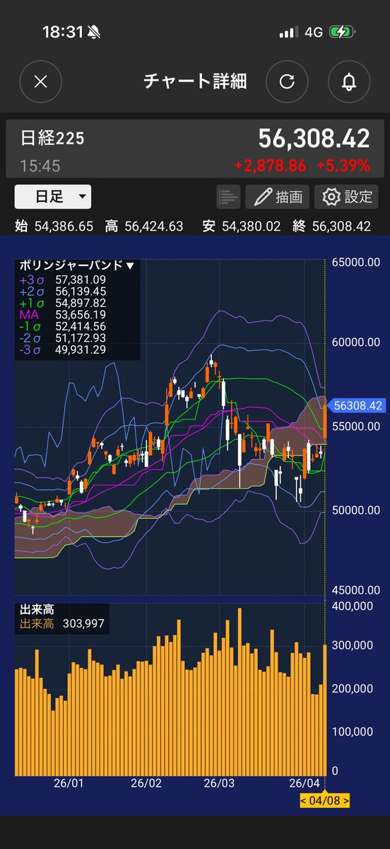 yoshi 7 🐢 ぼちぼち投資 tweet media