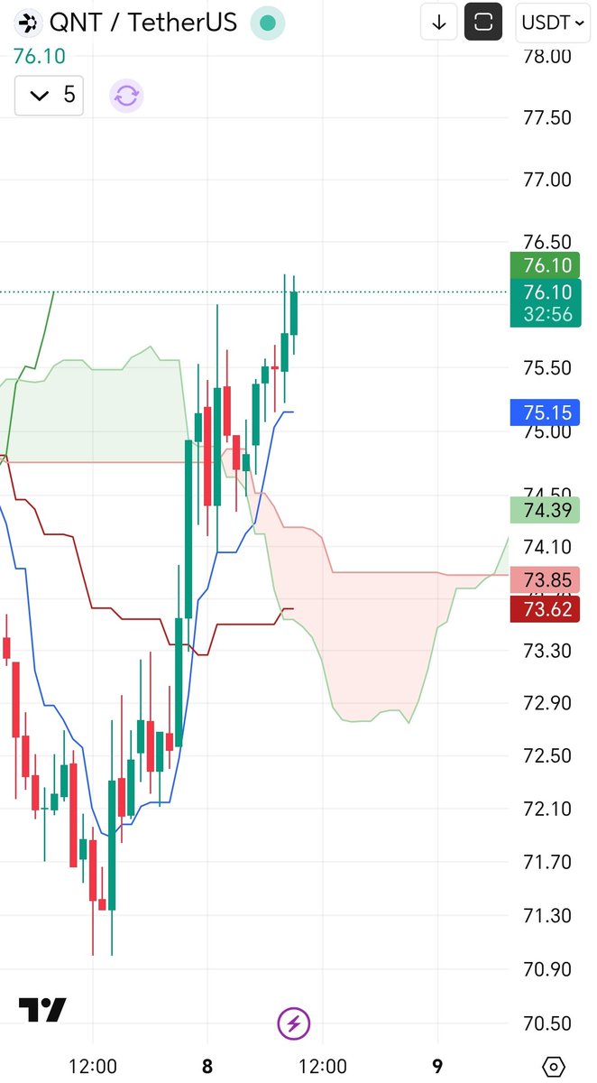 Crypto nerd tweet media