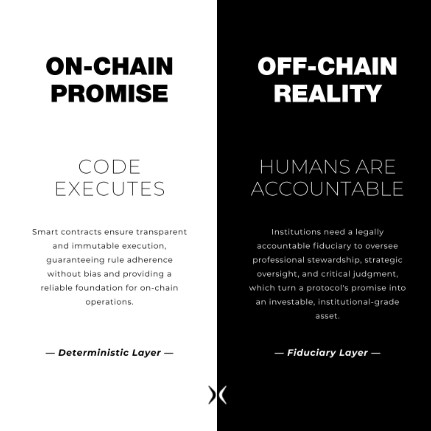 Code is transparent. But it isn’t accountable.
For Web3 to unlock institutional capital, we must solve this critical difference. linkedin.com/posts/petri-ba…