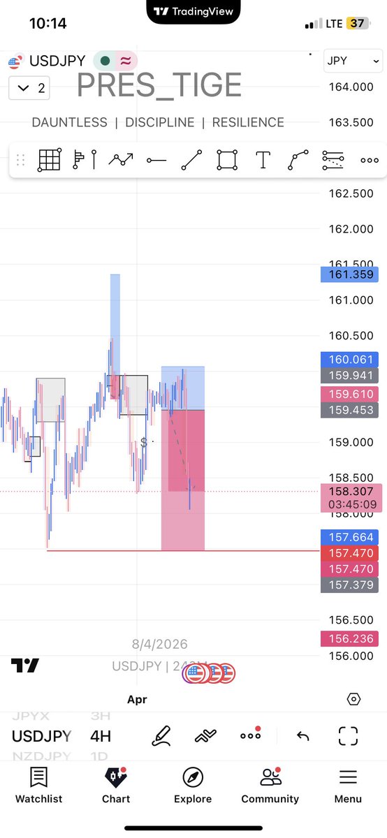 Preshbaron's tweet photo. FOMC ain’t got shit on me 😤🚀

If only this was a funded account mehn 🥲

#USDJPY
#XAUUSD
#XAGUSD

Gm FXNG👑 https://t.co/D0bOXDg8w8