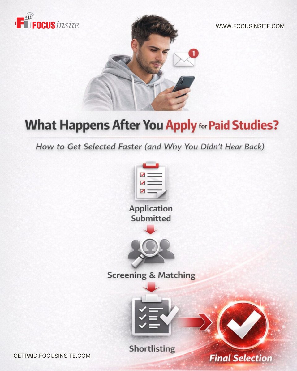 focusinsite's tweet image. Applied for a paid study… and heard nothing? There’s a process behind every application.
It’s not random, it comes down to fit, timing, and responsiveness.
Want better chances? Apply early, stay active, and check your email.
Join here: getpaid.focusinsite.com #USA #FOCUSGROUPS